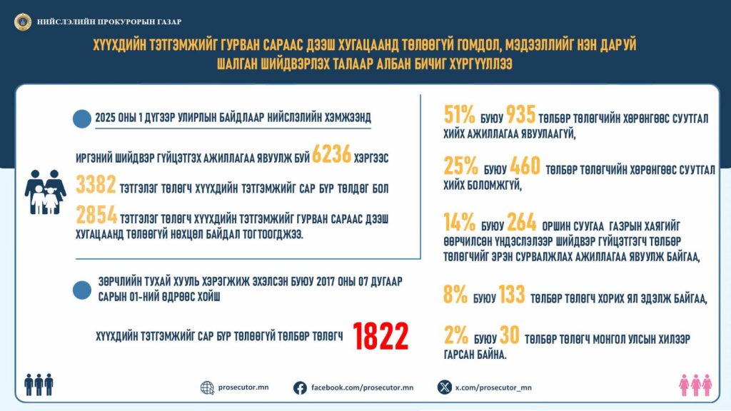 НПГ зөрчил 2025_05_22+