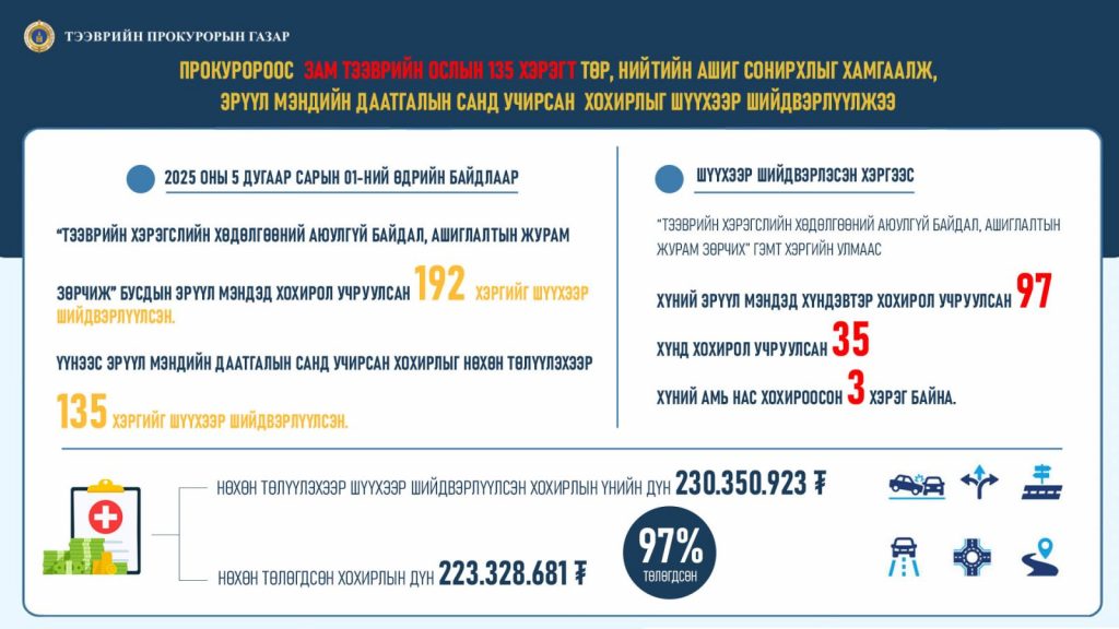 ТПГ ЭМДС 1