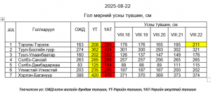 68a7e77276868b67547b3273