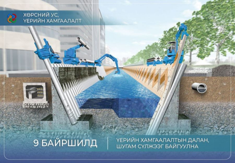 Улаанбаатарын үерийн хамгаалалтыг цогцоор нь сайжруулах төсөл хэрэгжиж байна