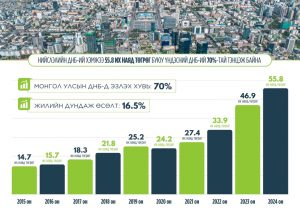 68e37950e337fe7967a303b5