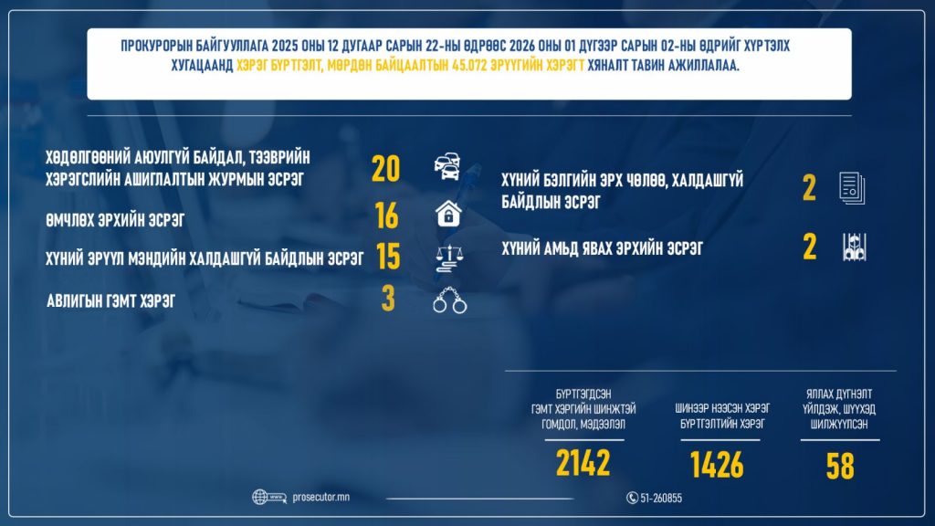 Мөрдөн график 2026_01_02