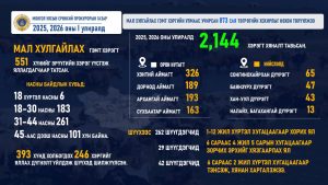 2026_04_16 МӨРДӨН хэлтэс малын хулгай oklaaaa