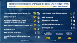 Мөрдөн график 2026_05_04